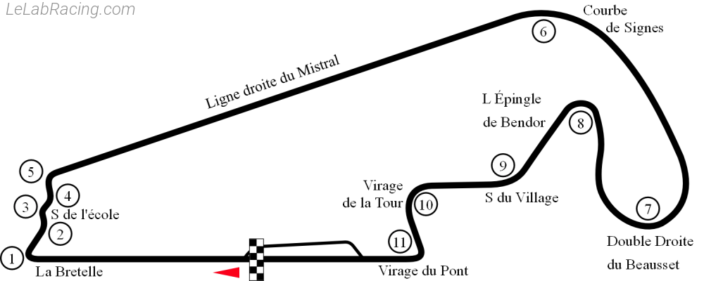 Tracé du circuit Circuit Paul Ricard 1985