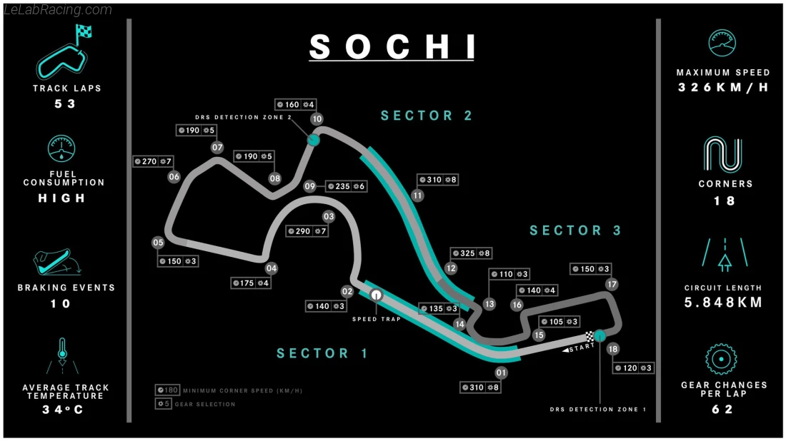 Poster équipe Grand Prix automobile de Russie 2020