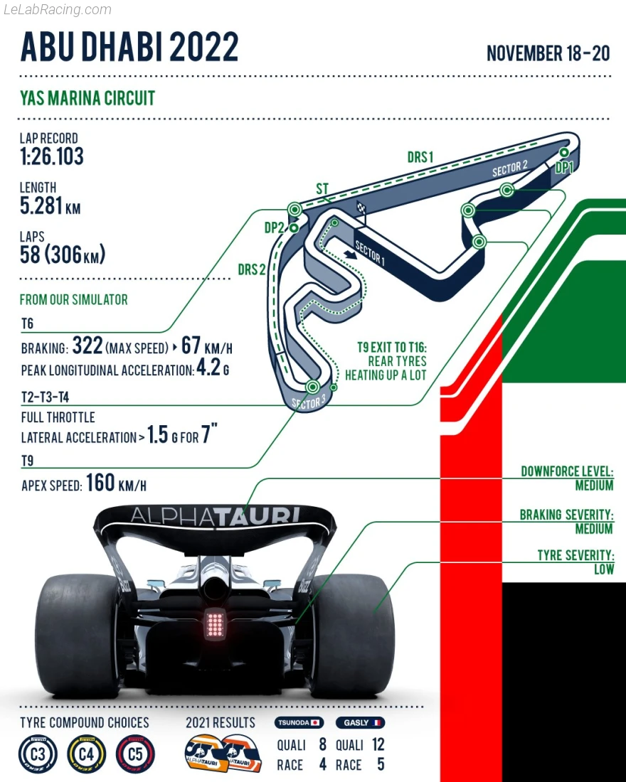 Poster équipe Grand Prix automobile d'Abou Dabi 2022