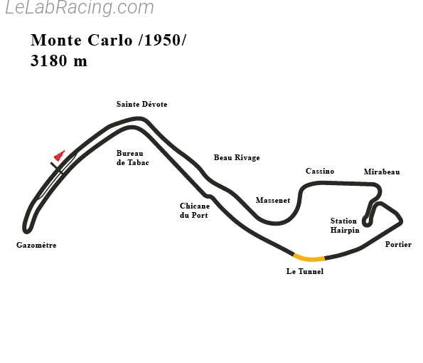 Tracé du circuit Circuit de Monaco 
