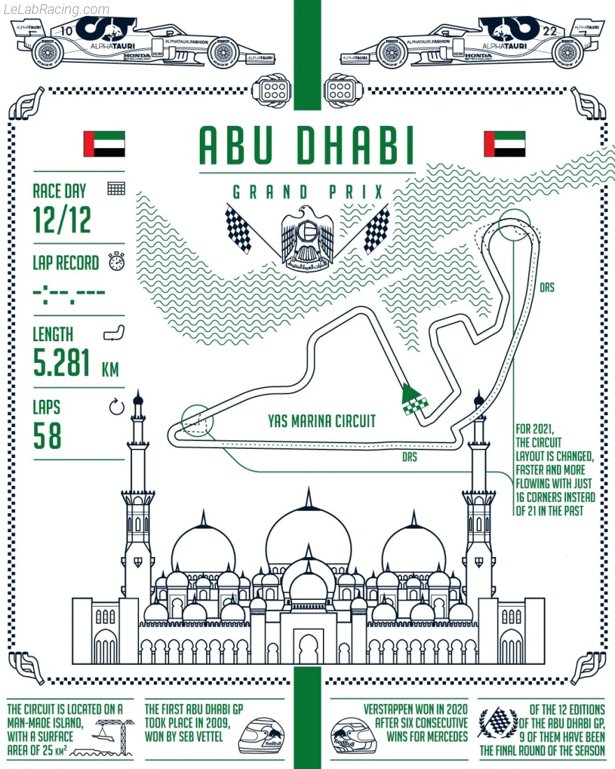 Poster équipe Grand Prix automobile d'Abou Dabi 2021