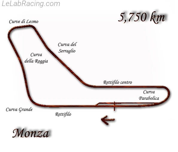 Tracé du circuit Autodromo Nazionale di Monza 1963