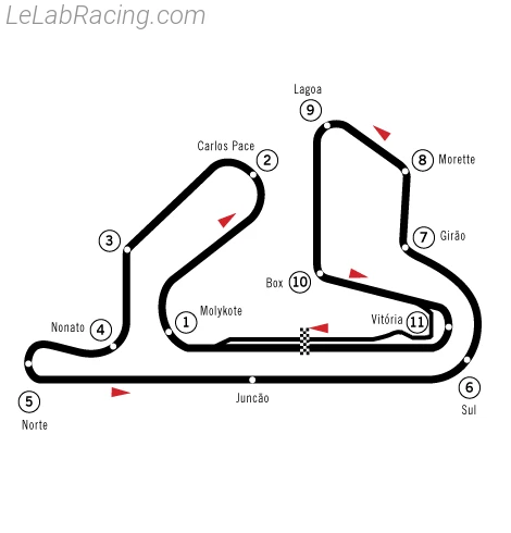 Tracé du circuit Autódromo Internacional Nelson Piquet 1978