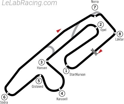 Tracé du circuit Scandinavian Raceway 1973
