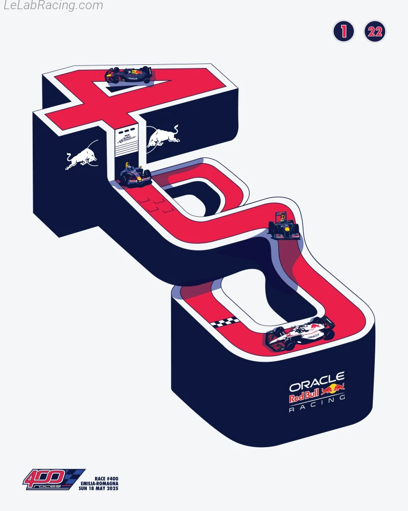 Poster équipe Grand Prix automobile d'Émilie-Romagne 2025