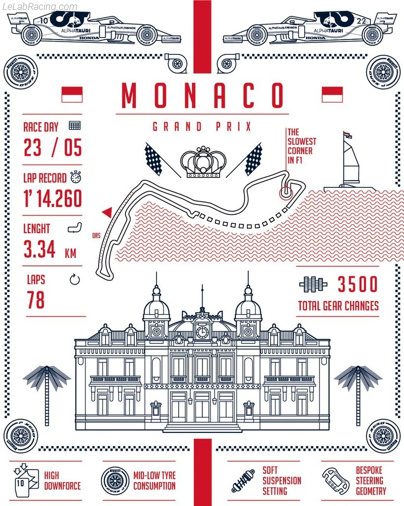 Poster équipe Grand Prix automobile de Monaco 2021