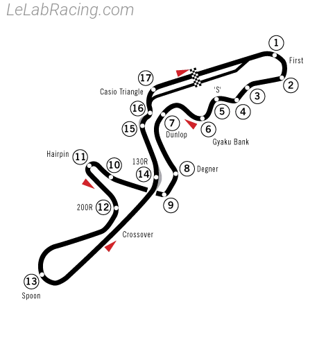 Tracé du circuit Suzuka Circuit 1998