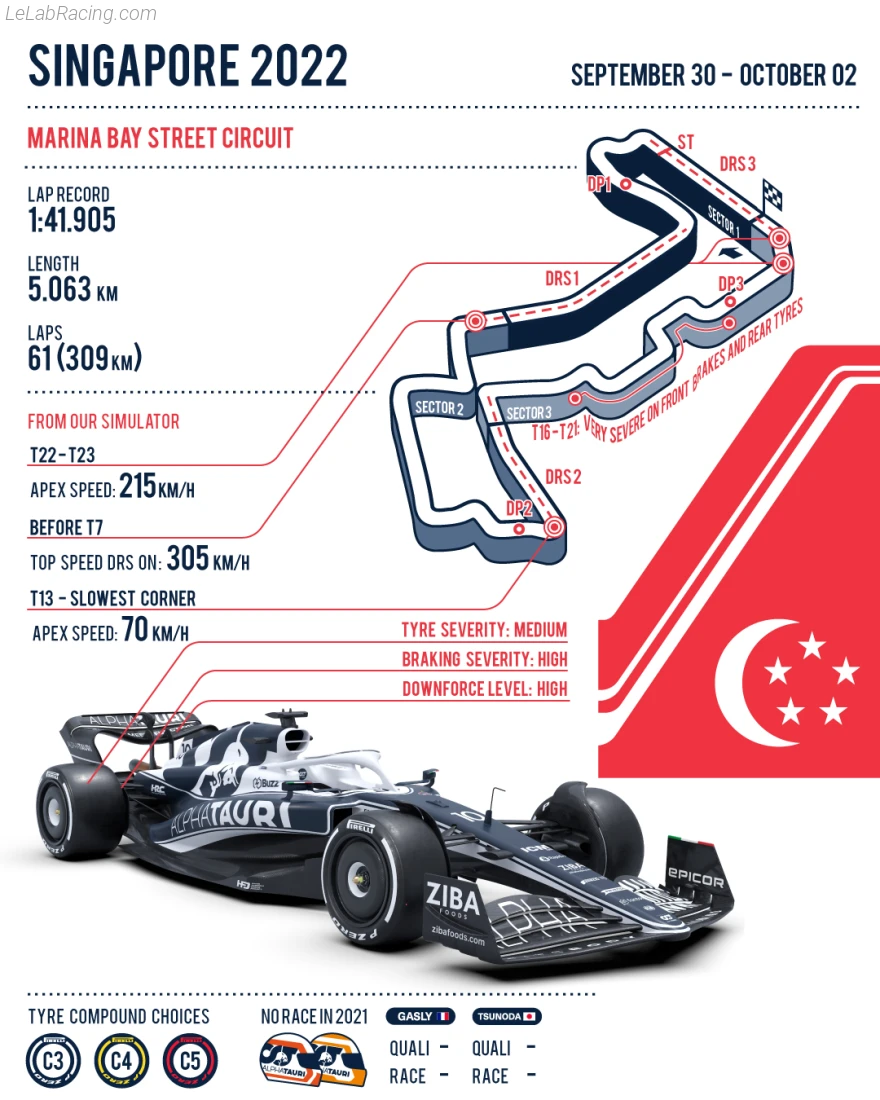 Poster équipe Grand Prix automobile de Singapour 2022