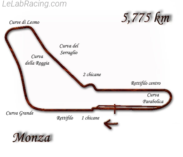 Tracé du circuit Autodromo Nazionale di Monza 1967