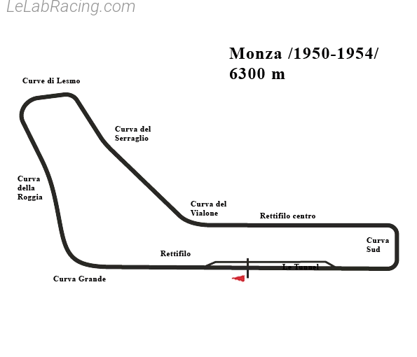 Tracé du circuit Autodromo Nazionale di Monza 1950