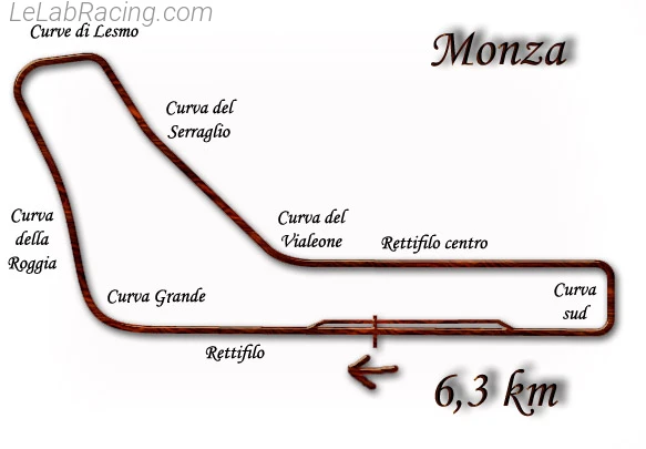 Tracé du circuit Autodromo Nazionale di Monza 1950