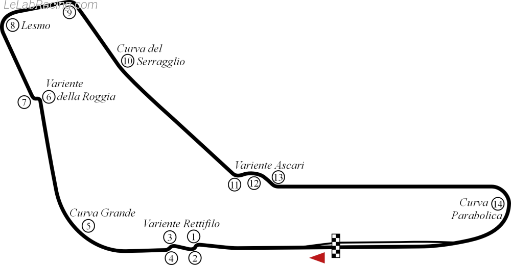 Tracé du circuit Autodromo Nazionale di Monza 1994