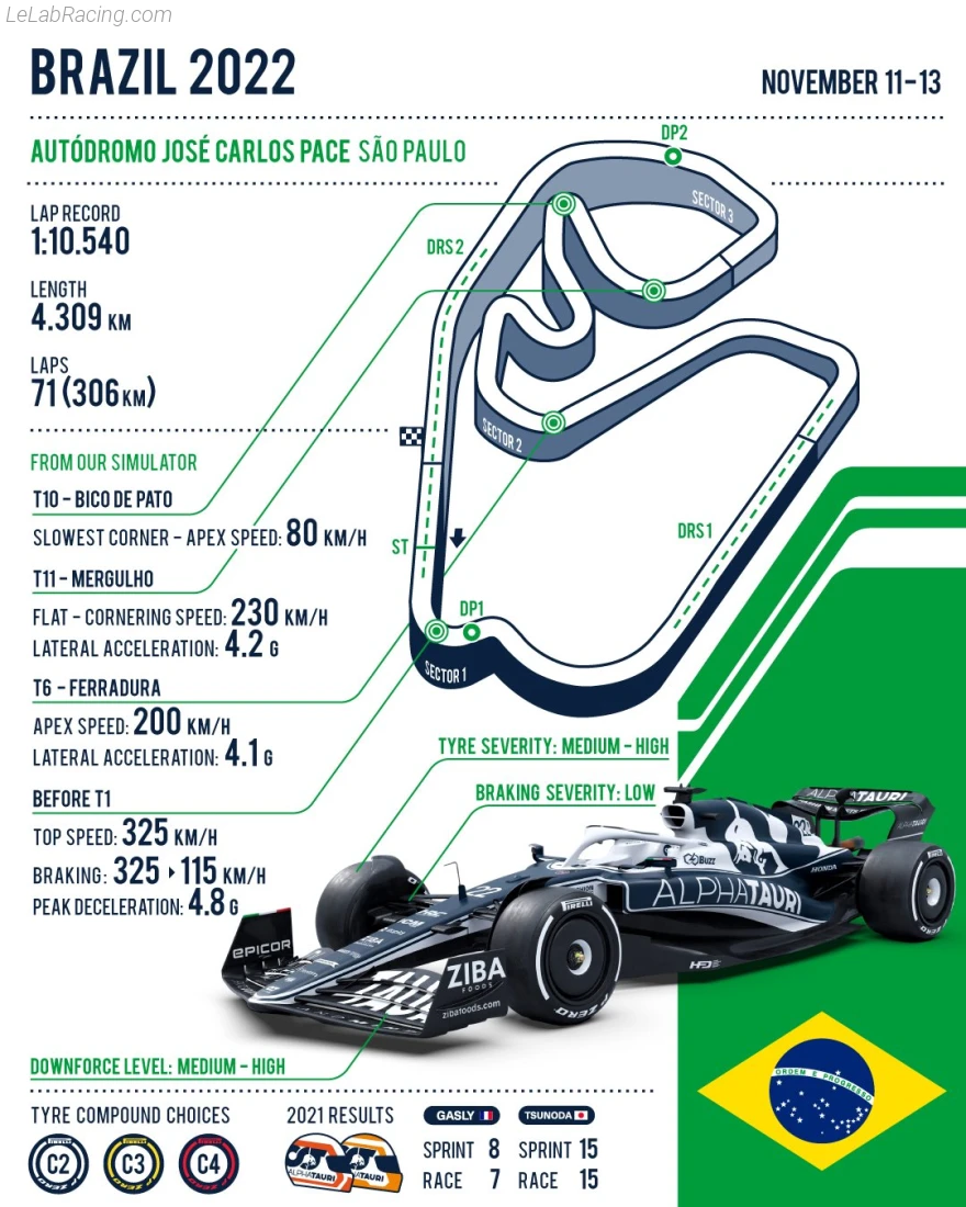 Poster équipe São Paulo Grand Prix
