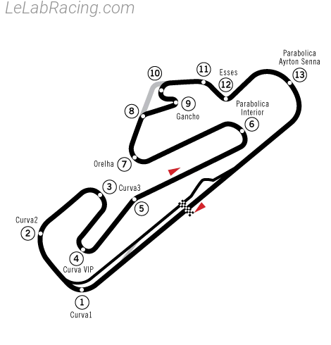 Tracé du circuit Autódromo do Estoril 1991