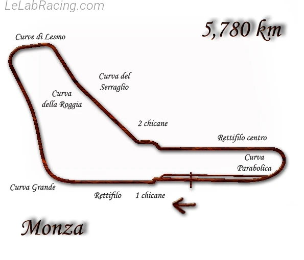 Tracé du circuit Autodromo Nazionale di Monza 1970