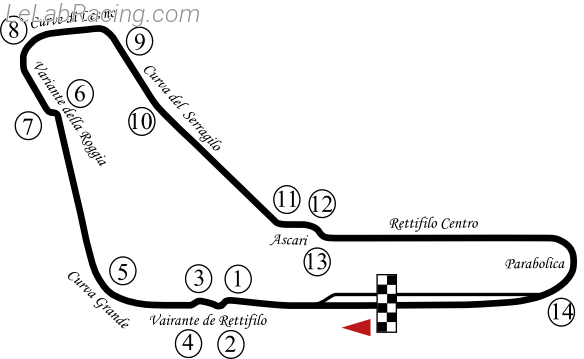 Tracé du circuit Autodromo Nazionale di Monza 1974
