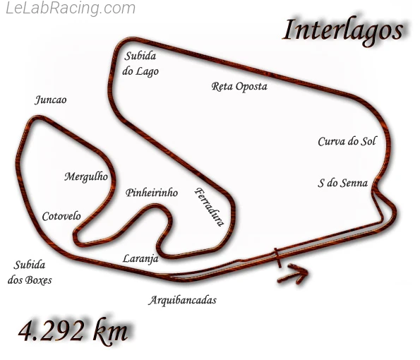 Tracé du circuit Autódromo José Carlos Pace 1992