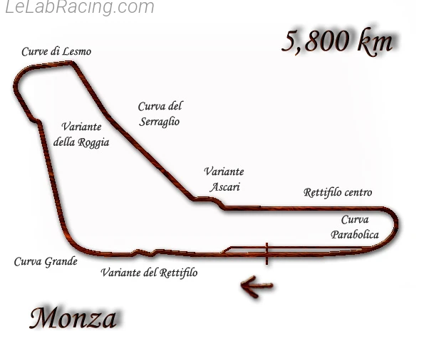 Tracé du circuit Autodromo Nazionale di Monza 1989