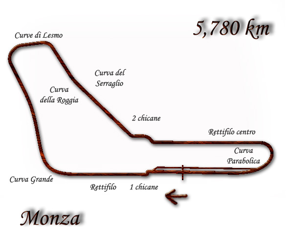 Plan du circuit Autodromo Nazionale di Monza