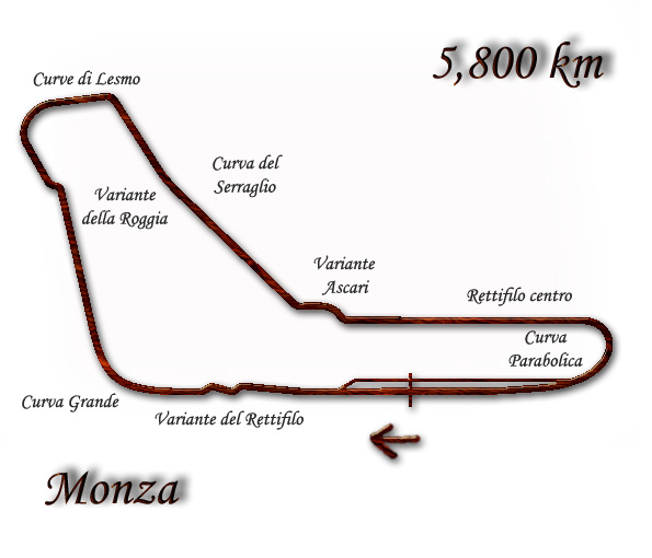 Plan du circuit Autodromo Nazionale di Monza