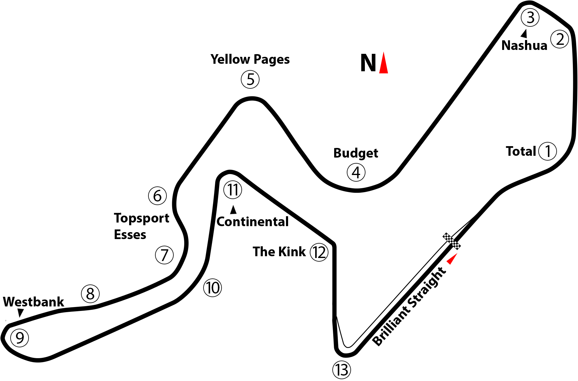 Plan du circuit Kyalami