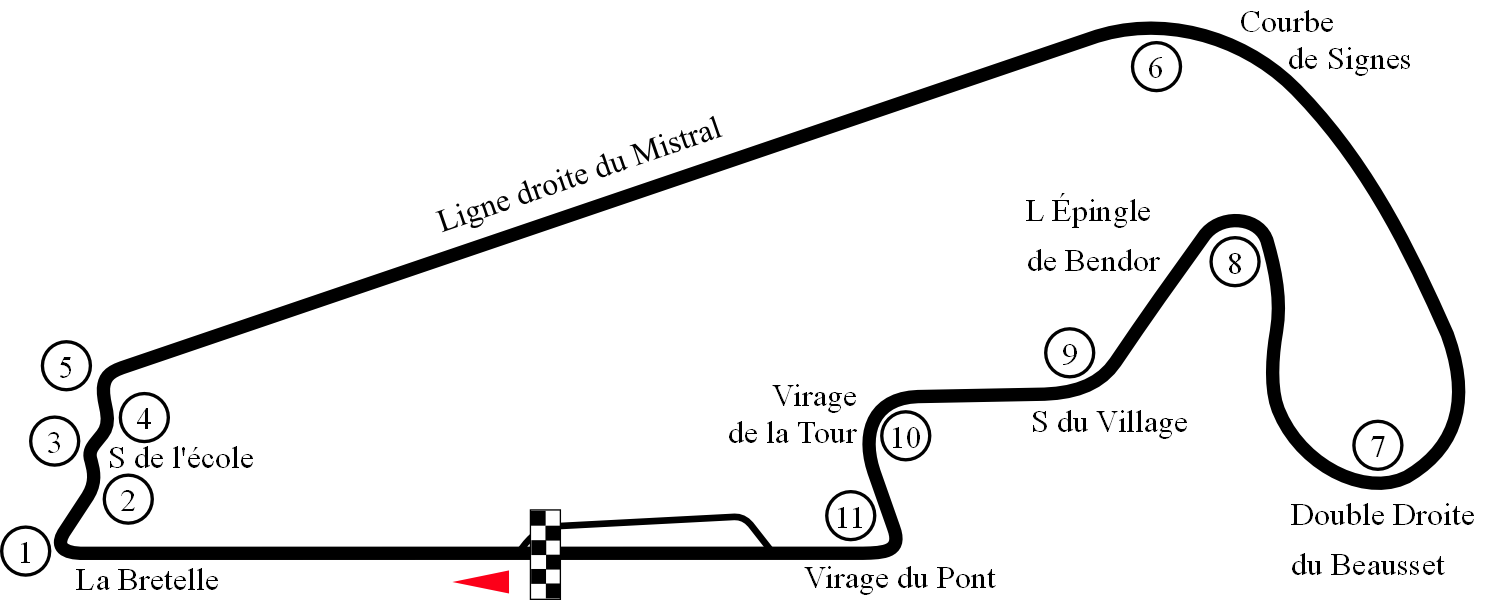 Plan du circuit Paul Ricard