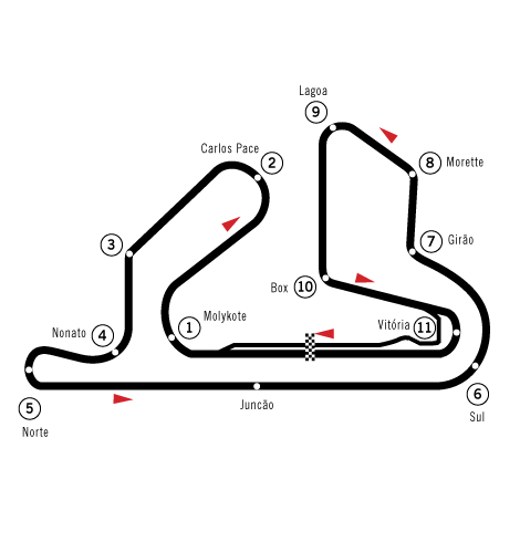 Plan du circuit Autódromo Internacional Nelson Piquet