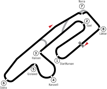Plan du circuit Scandinavian Raceway